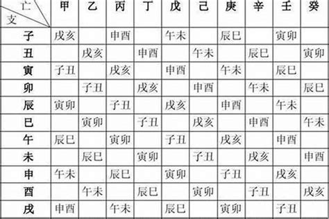 生辰八字算名字